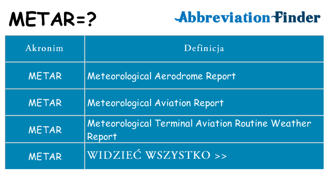 Co metar oznaczać