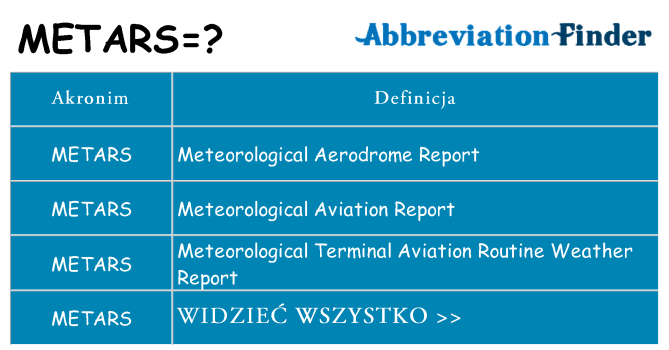 Co metars oznaczać