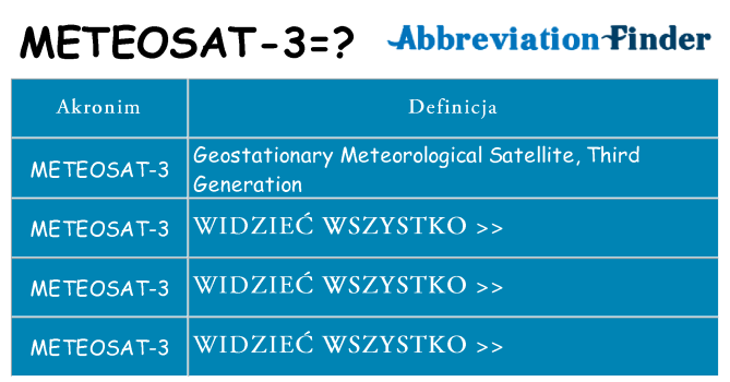 Co meteosat-3 oznaczać