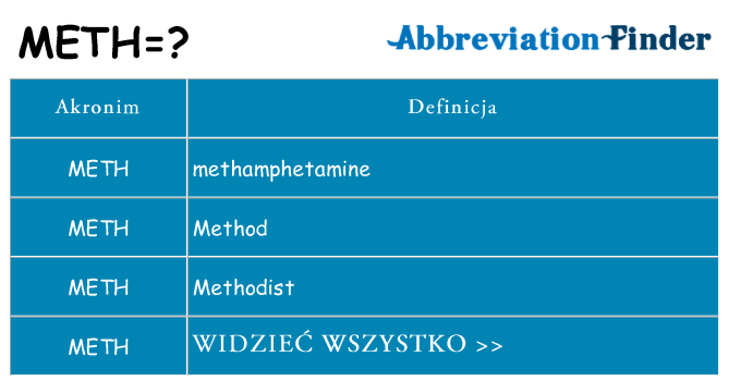Co meth oznaczać