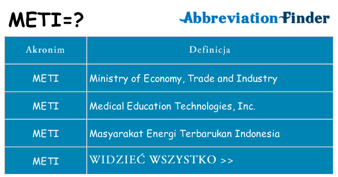 Co meti oznaczać