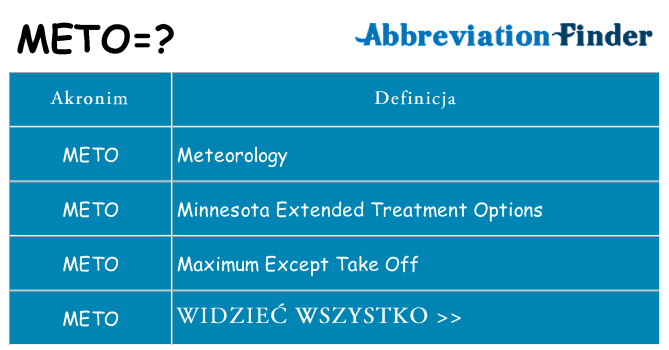 Co meto oznaczać