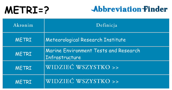 Co metri oznaczać