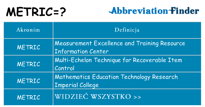 Co metric oznaczać