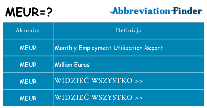 Co meur oznaczać