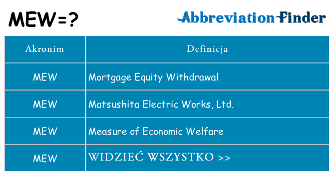 Co mew oznaczać
