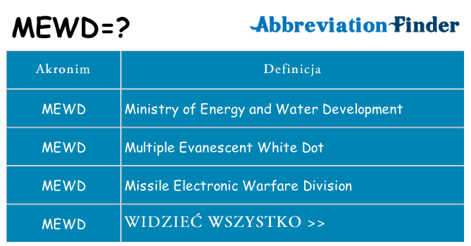 Co mewd oznaczać