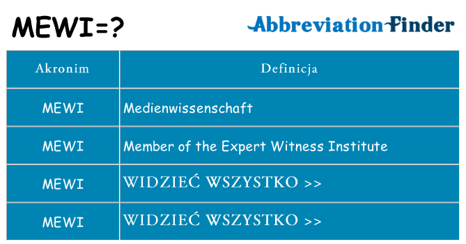 Co mewi oznaczać