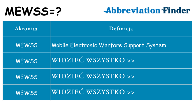 Co mewss oznaczać