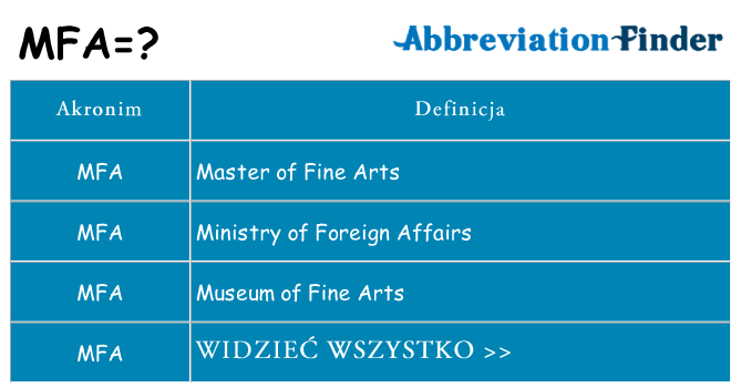 Co mfa oznaczać