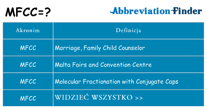 Co mfcc oznaczać