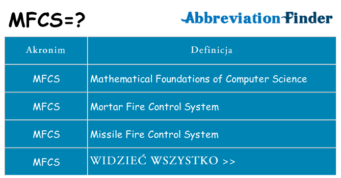Co mfcs oznaczać