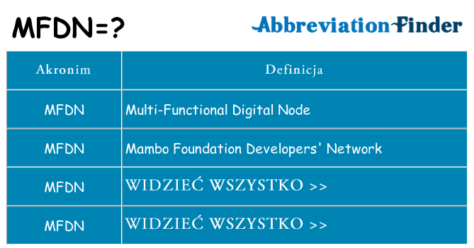 Co mfdn oznaczać