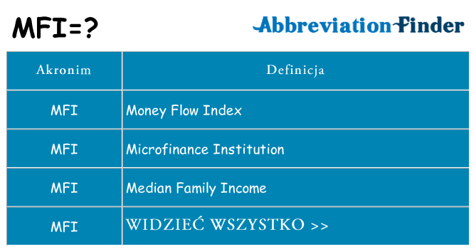 Co mfi oznaczać