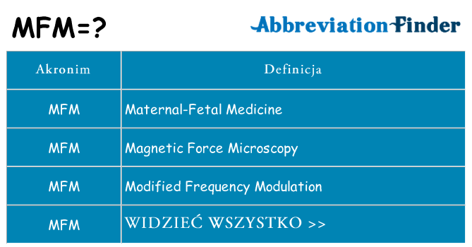 Co mfm oznaczać