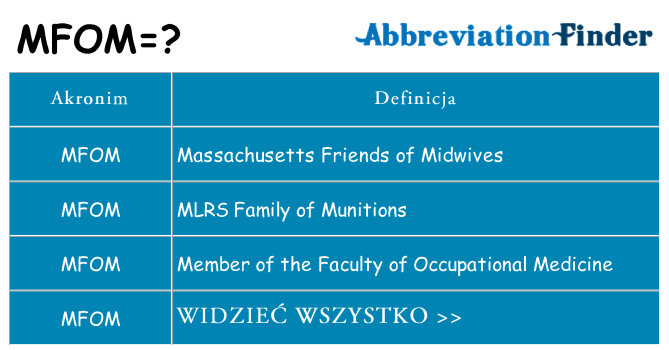 Co mfom oznaczać