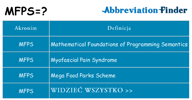 Co mfps oznaczać
