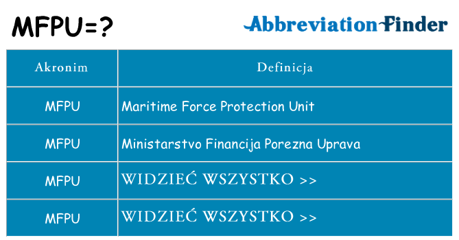 Co mfpu oznaczać