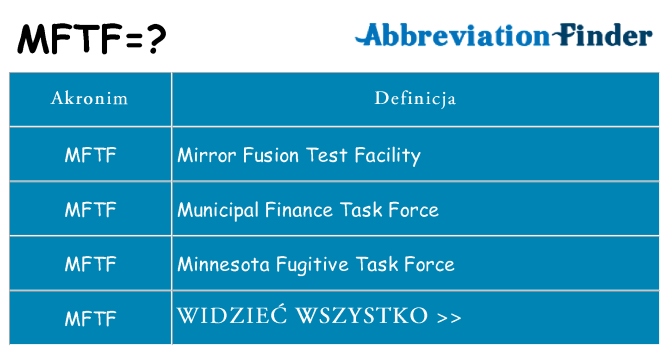 Co mftf oznaczać
