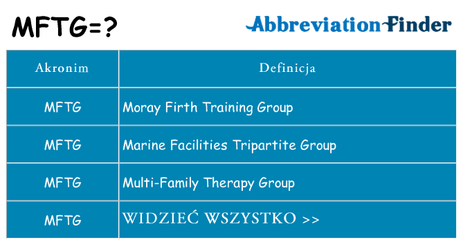 Co mftg oznaczać
