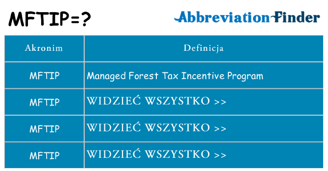 Co mftip oznaczać