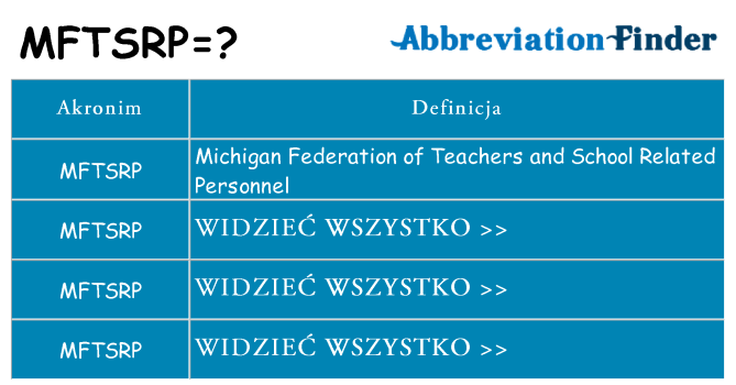 Co mftsrp oznaczać
