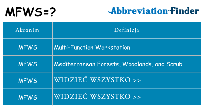 Co mfws oznaczać