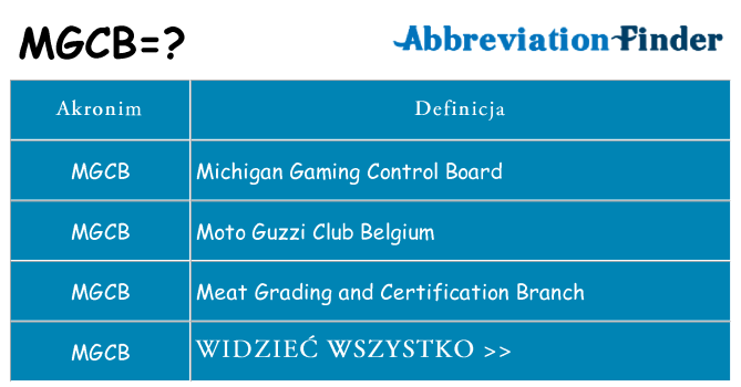 Co mgcb oznaczać