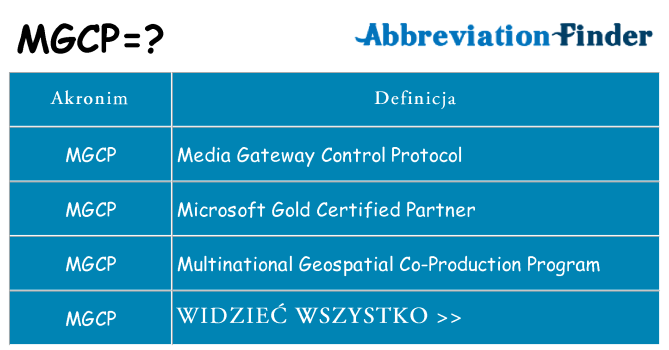 Co mgcp oznaczać
