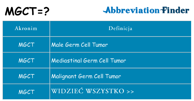 Co mgct oznaczać