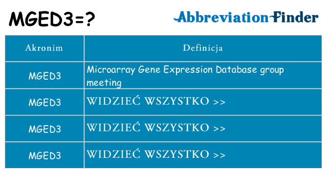 Co mged3 oznaczać