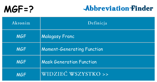 Co mgf oznaczać