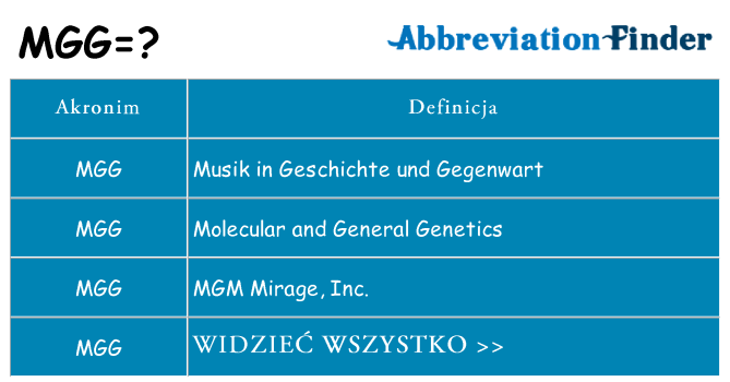 Co mgg oznaczać