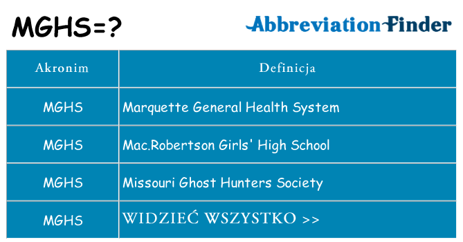 Co mghs oznaczać