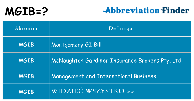 Co mgib oznaczać