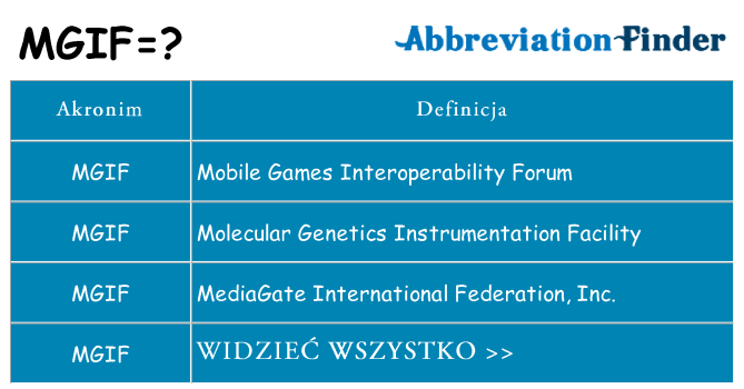 Co mgif oznaczać