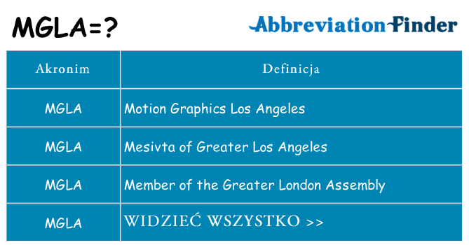 Co mgla oznaczać