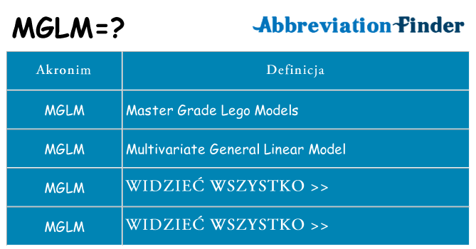 Co mglm oznaczać