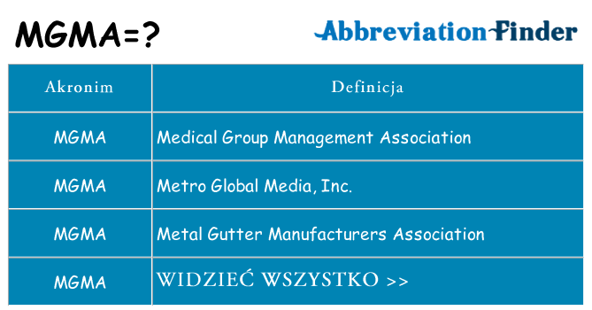 Co mgma oznaczać