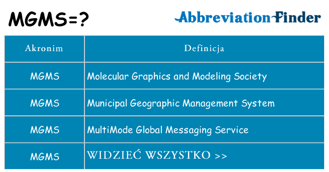 Co mgms oznaczać