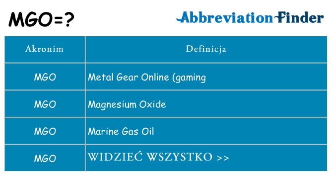 Co mgo oznaczać