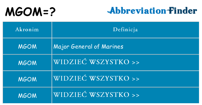 Co mgom oznaczać