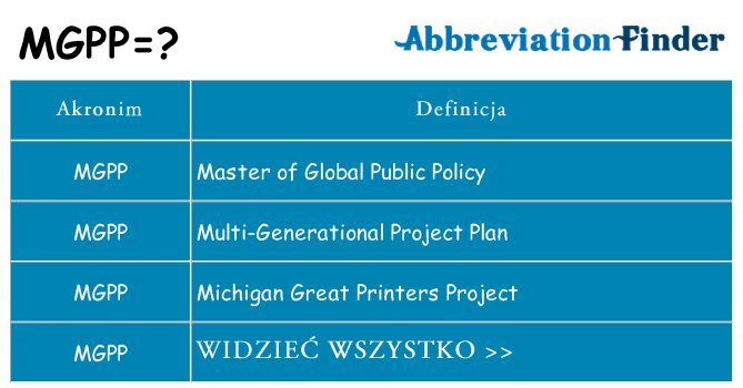 Co mgpp oznaczać