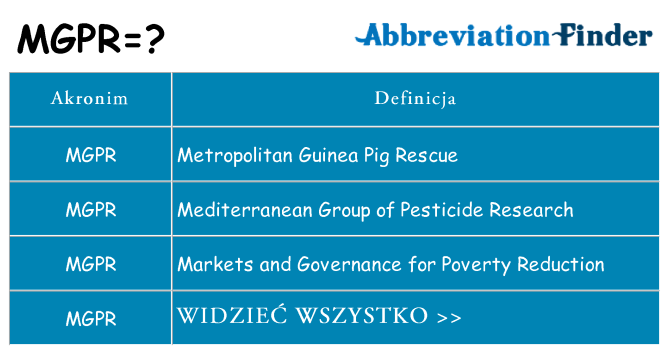 Co mgpr oznaczać