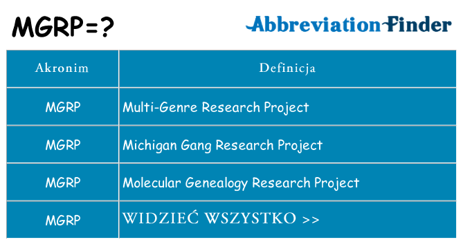 Co mgrp oznaczać
