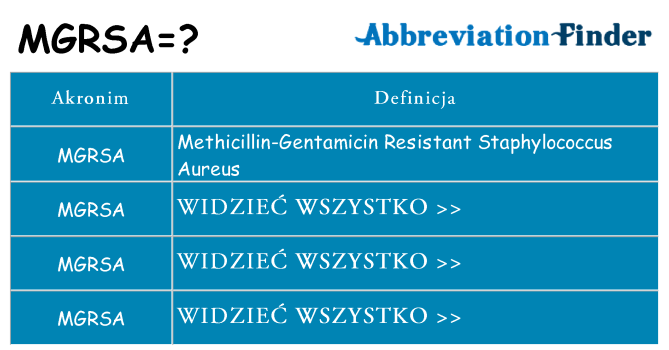 Co mgrsa oznaczać
