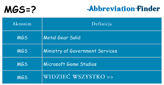 Co mgs oznaczać
