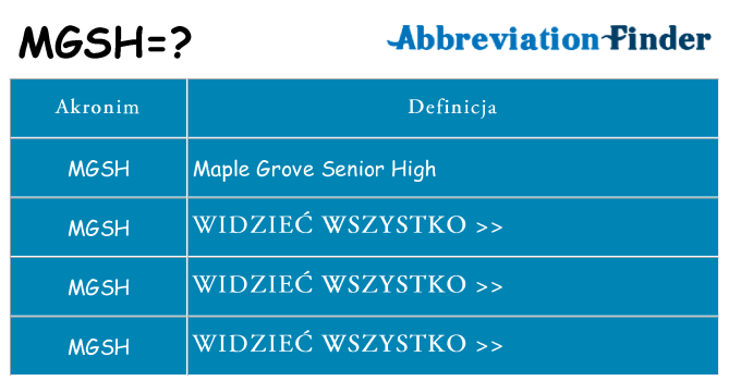 Co mgsh oznaczać