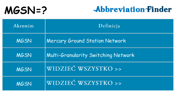 Co mgsn oznaczać