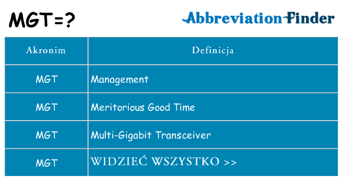 Co mgt oznaczać